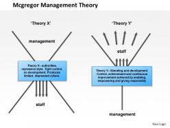 0514 mcgregor management theory powerpoint presentation