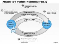 0514 mckinseys customer decision journey powerpoint presentation