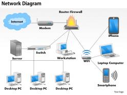0514 network switch diagram powerpoint presentation