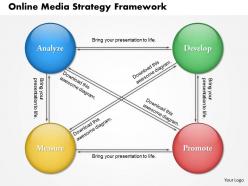 0514 online media strategy framework powerpoint presentation