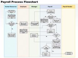0514 payroll process flowchart powerpoint presentation