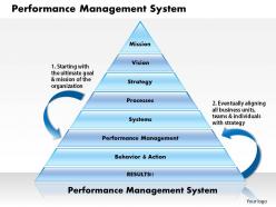 0514 performance management system powerpoint presentation