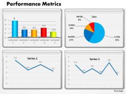 0514 performance metrics powerpoint presentation