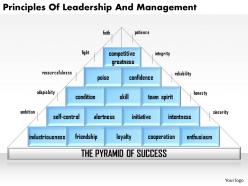 0514 principles of leadership and management powerpoint presentation