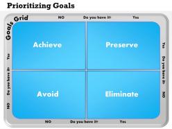 0514 prioritizing goals powerpoint presentation