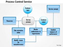 0514 process control service powerpoint presentation