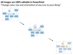 0514 process control service powerpoint presentation