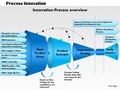 0514 process innovation powerpoint presentation