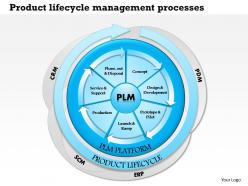 0514 product lifecycle management processes powerpoint presentation