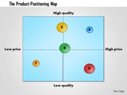 0514 product positioning map template powerpoint presentation