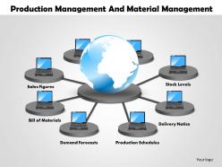 0514 production management and material management Powerpoint Presentation