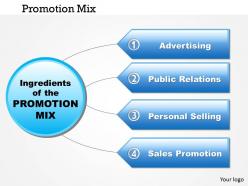 0514 promotion mix Powerpoint Presentation