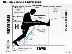 0514 raising venture capital leap powerpoint presentation