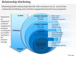 0514 relationship marketing powerpoint presentation
