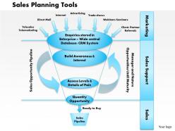 0514 sales planning tools powerpoint presentation