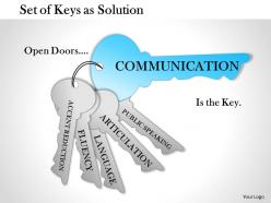 0514 set of keys as solution powerpoint presentation