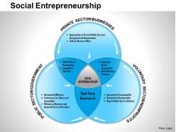 0514 social entrepreneurship powerpoint presentation