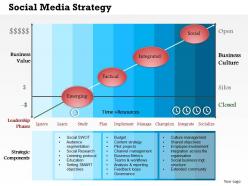 0514 social media strategy powerpoint presentation
