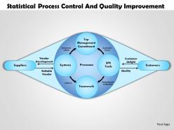 0514 statistical process control and quality improvement powerpoint presentation
