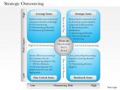 0514 Strategic Outsourcing Powerpoint Presentation