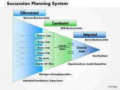 0514 succession planning process powerpoint presentation