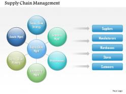 0514 supply chain logistics powerpoint presentation