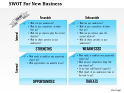 0514 SWOT For New Business Powerpoint Presentation