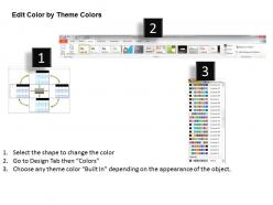 0514 the balanced scorecard powerpoint presentation