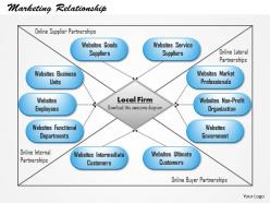 0514 the commitment trust theory of online relationship marketing powerpoint presentation