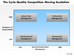 0514 the cycle quality competition moving escalation powerpoint presentation
