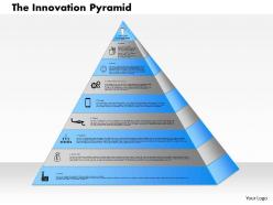 0514 the innovation pyramid powerpoint presentation