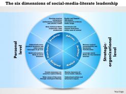 0514 the six dimensions of social media literate leadership nf powerpoint presentation