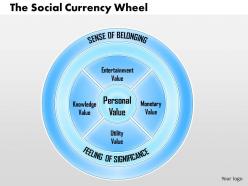 0514 the social currency wheel nf powerpoint presentation
