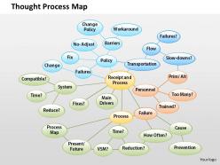 0514 thought process map powerpoint presentation