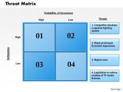 0514 threats matrix powerpoint presentation