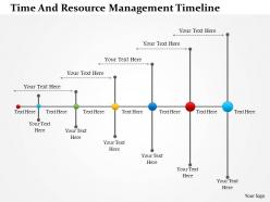 0514 time and resource management timeline powerpoint presentation