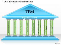 0514 total productive maintenance tpm pillars powerpoint presentation