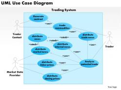0514 Uml Use Case Diagram Powerpoint Presentation