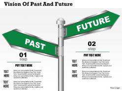 0514 vision of past and future
