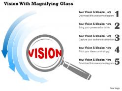 0514 vision with magnifying glass