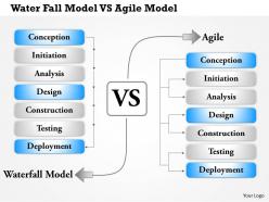 0514 water fall model vs agile model powerpoint presentation