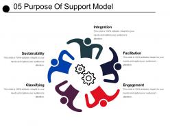 05 purpose of support model example of ppt