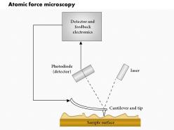 0614 atomic force microscopy medical images for powerpoint