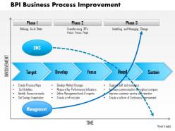 0614 bpi business process improvement powerpoint presentation slide template