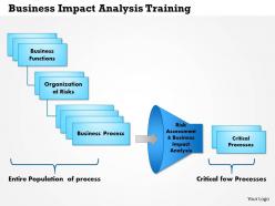 0614 Business Impact Analysis Training Powerpoint Presentation Slide Template