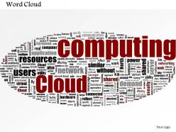 0614 cloud computing word cloud powerpoint slide template