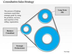 0614 consultative sales strategy powerpoint presentation slide template