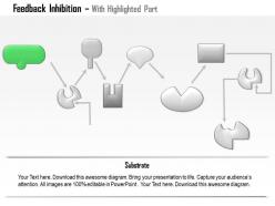 0614 feedback inhibition medical images for powerpoint