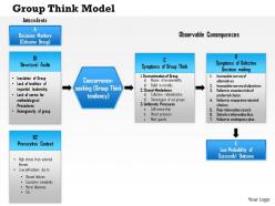 0614 groupthink model powerpoint presentation slide template