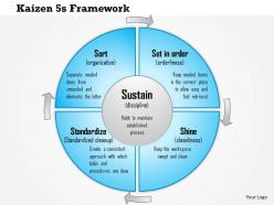 0614 kaizen 5s framework for standard business processes powerpoint presentation slide template